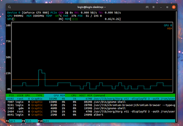 Gpu best sale linux command